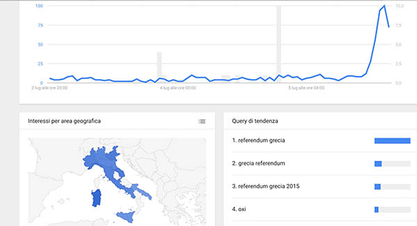 google-trends